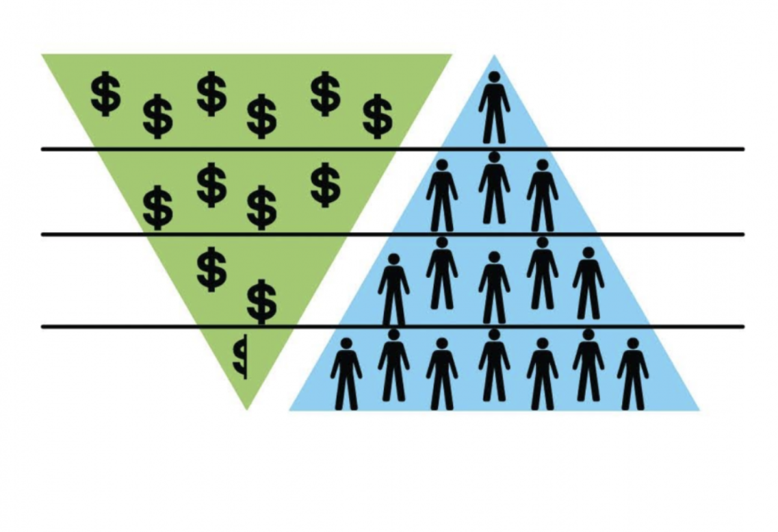 pyramid scheme - $ $ $ $$ $ $ $$$ $ $ $ $ a i j k